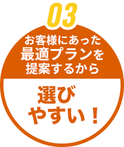 お客様にあった最適プランを提案するから選びやすい！